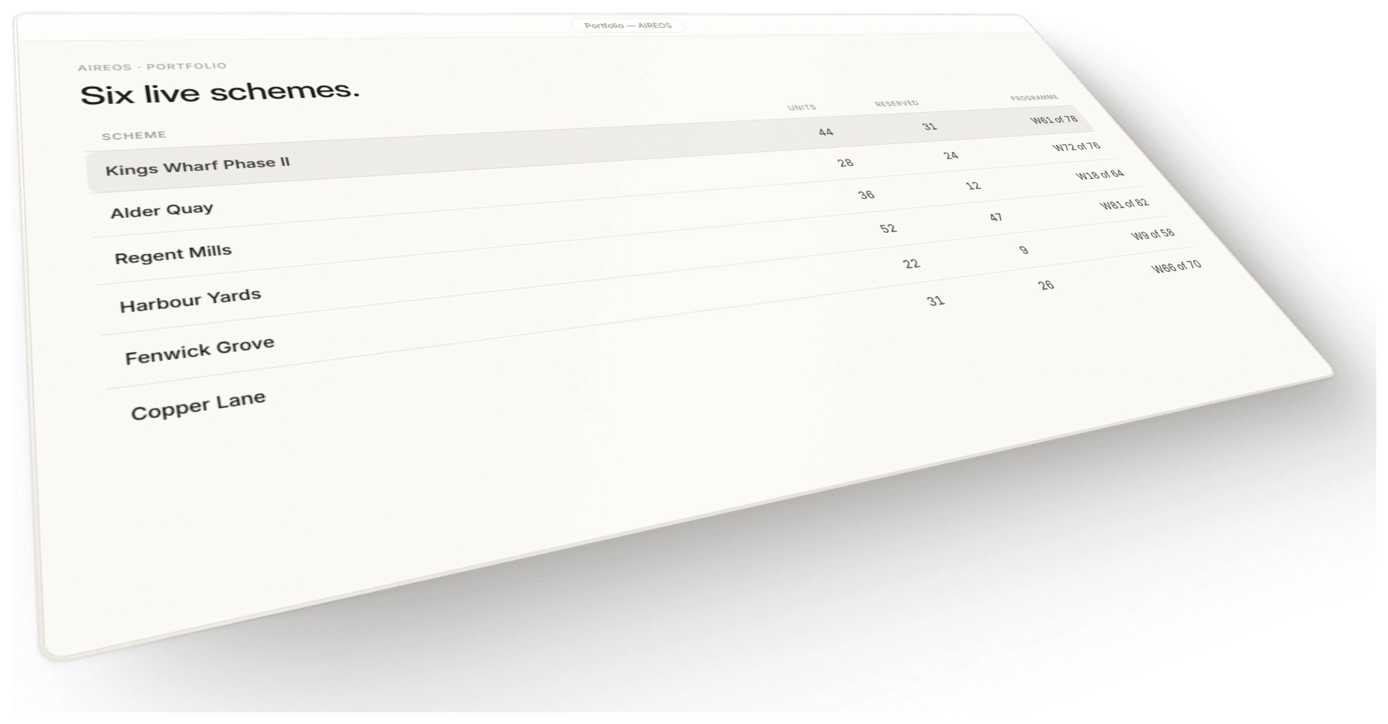 A six-scheme portfolio board in Imperium OS with the active scheme highlighted and sales tracked against programme.