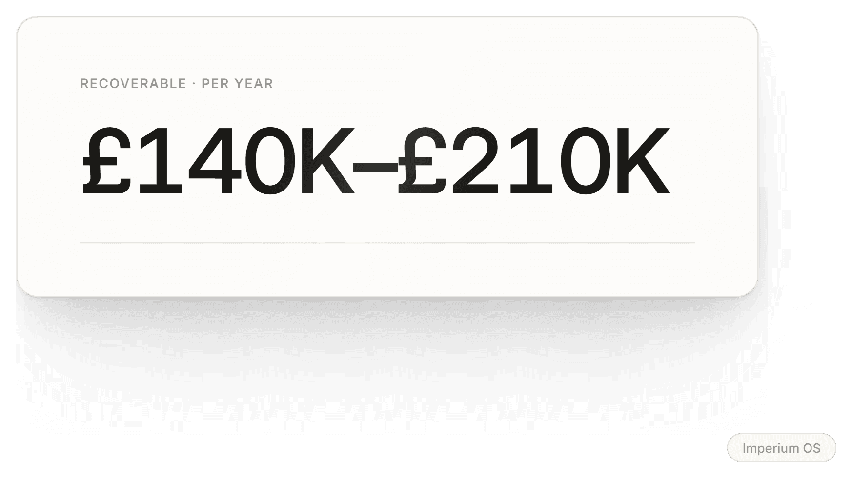 A numeral card showing a recoverable-per-year range, the kind of figure the audit produces.